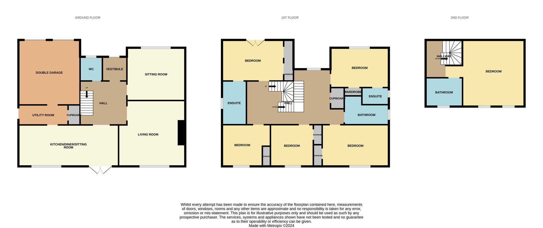 6 bed detached house for sale in Cockburn Avenue, Dunblane - Property floorplan