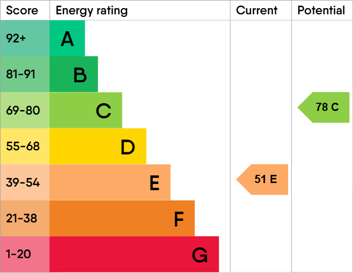 4 bed terraced house for sale in Reservoir Retreat, Edgbaston, Birmingham, B16 9EH - Property EPC