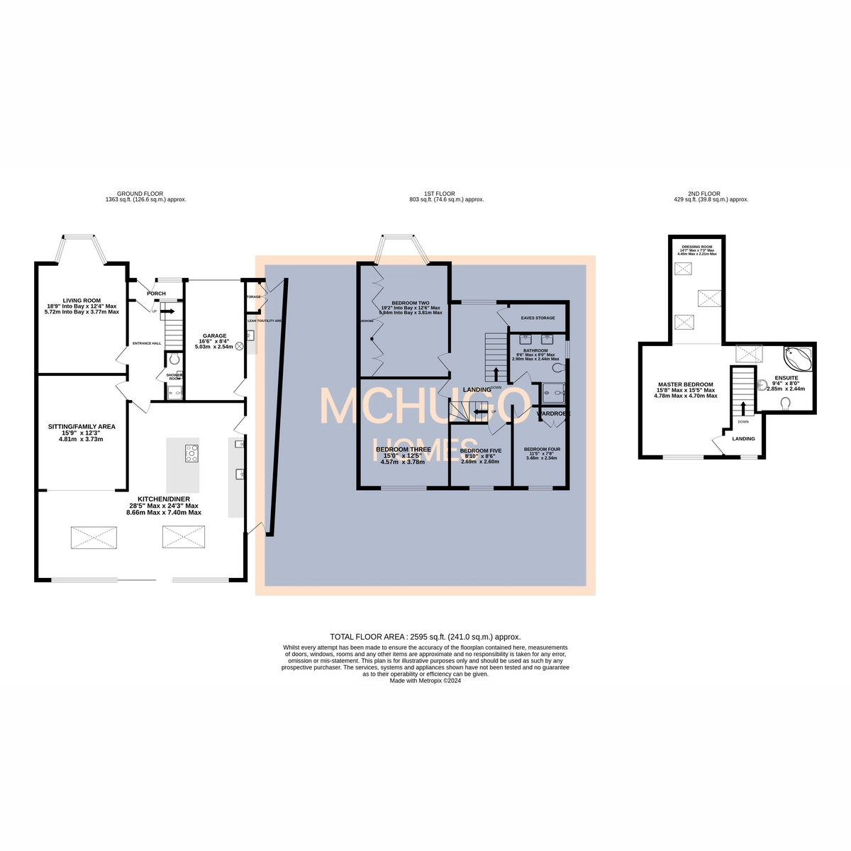 5 bed semi-detached house for sale in Ravenhurst Road, Harborne - Property floorplan