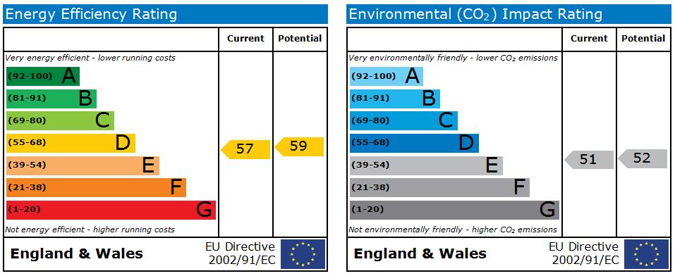 2 bed end of terrace house to rent in Martindale Road, Middlesex - Property EPC