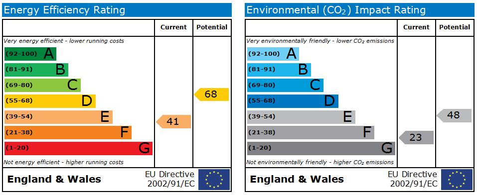 1 bed flat to rent in St Stephens Road, Middlesex - Property EPC