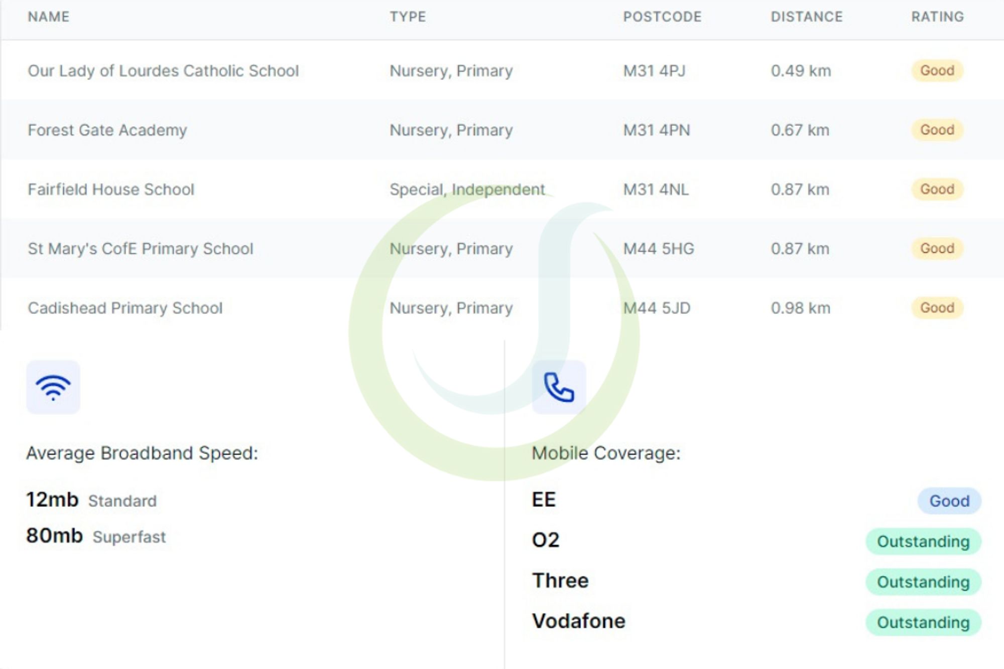 2 bed apartment for sale in Apple Blossom Grove, Cadishead, M44 10
