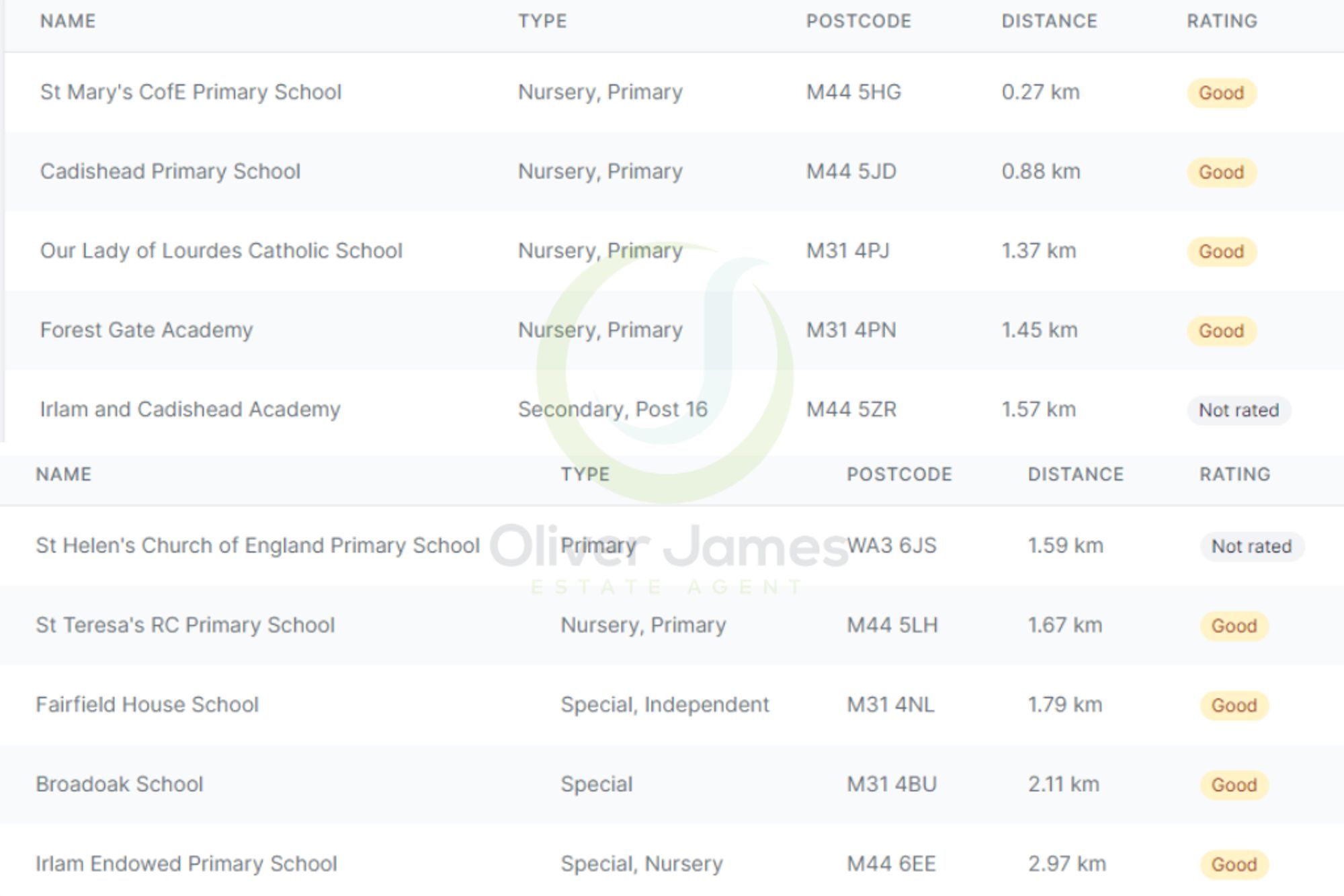 3 bed semi-detached house for sale in Lords Street, Cadishead, M44  - Property Image 12