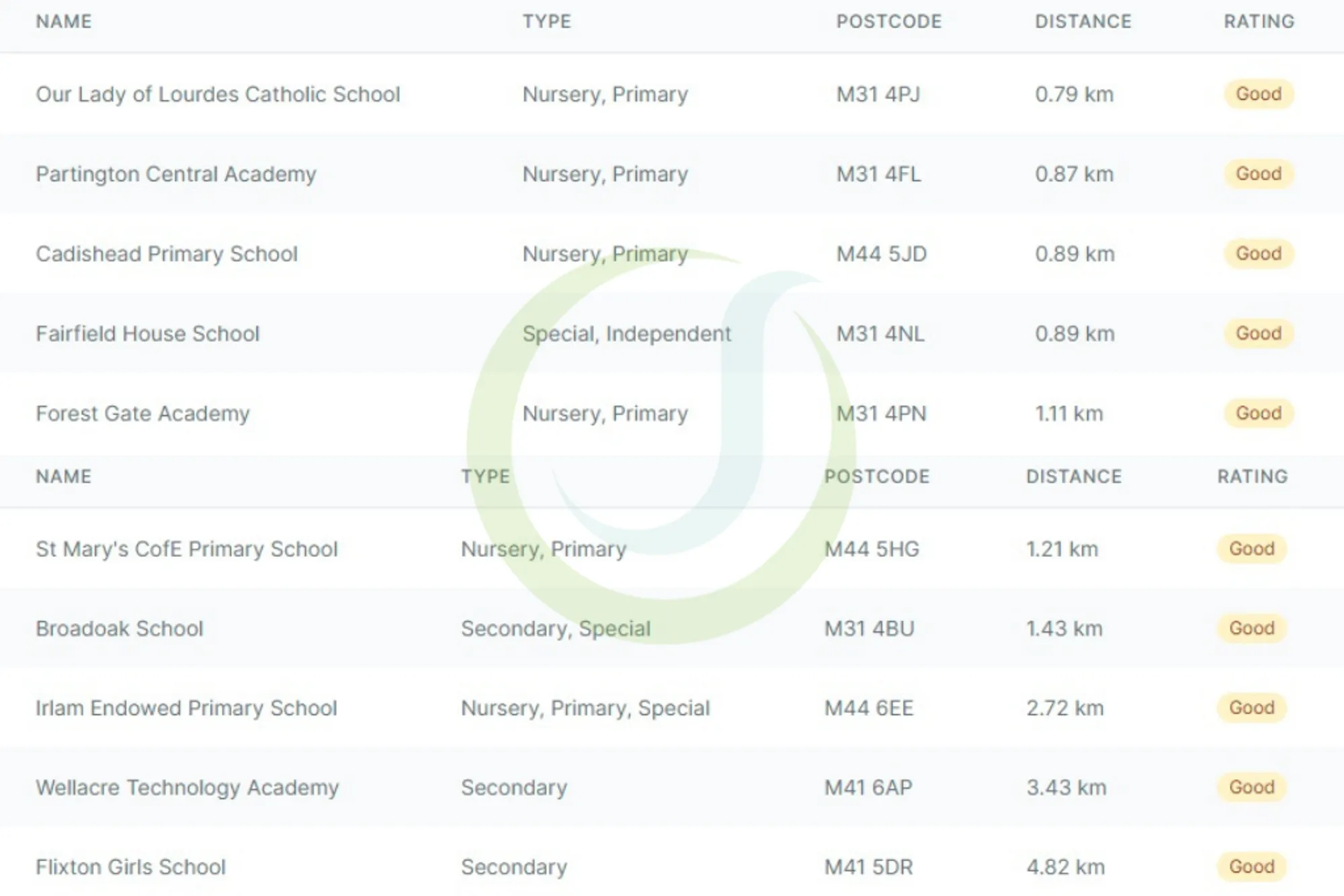 3 bed semi-detached house to rent in Roseway Avenue, Cadishead, M44 14