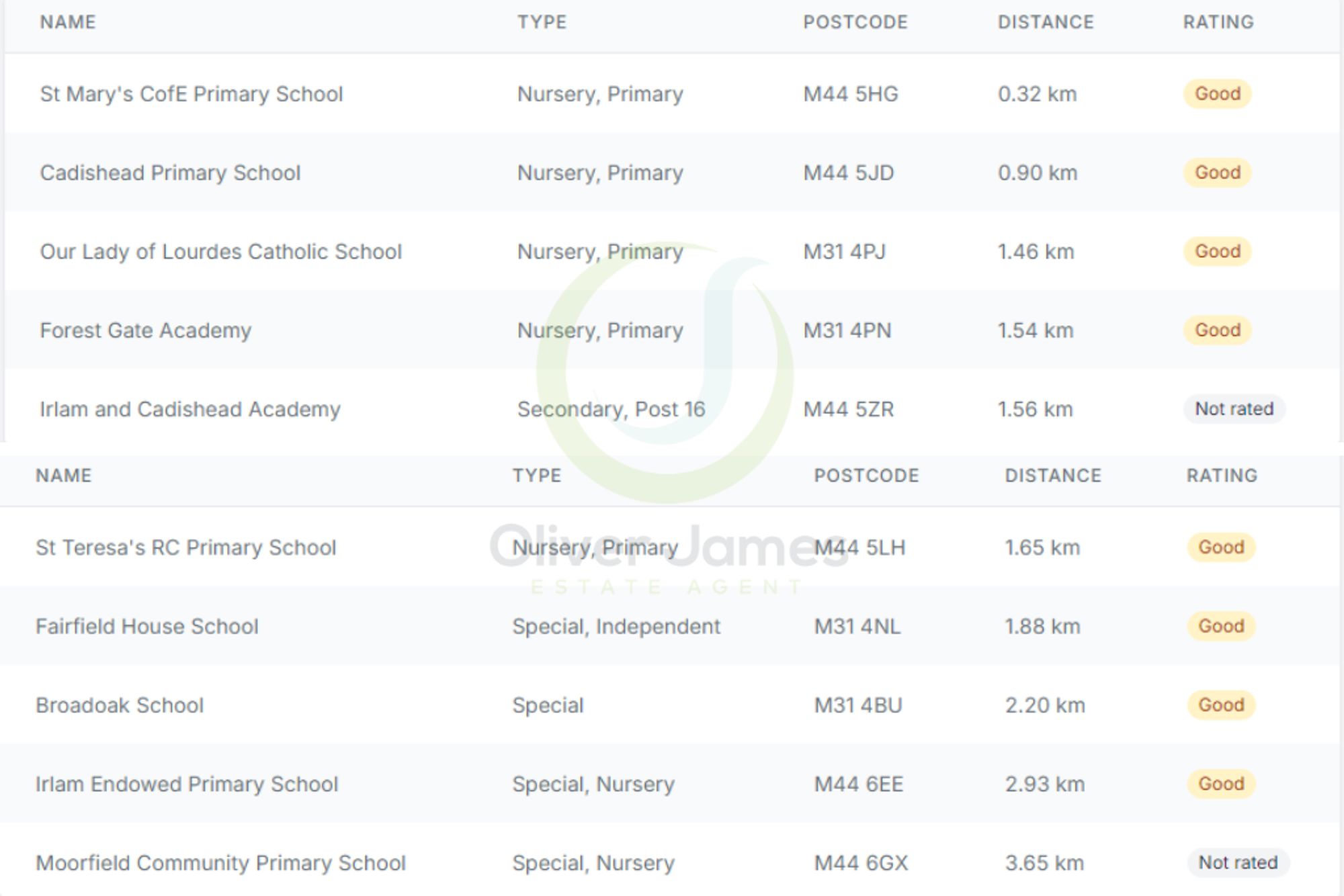 3 bed terraced house to rent in Flint Grove, Cadishead, M44 16