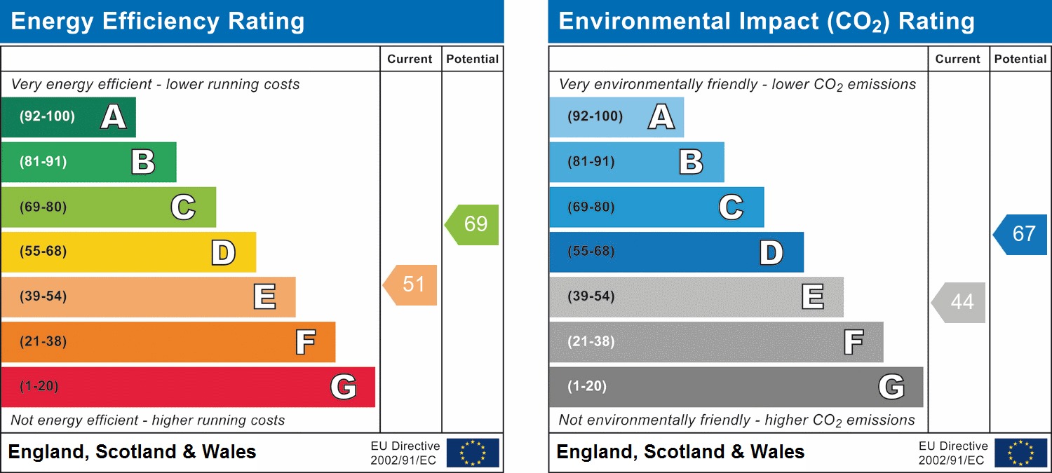 2 bed maisonette to rent in Clarence Road, Horsham - Property EPC