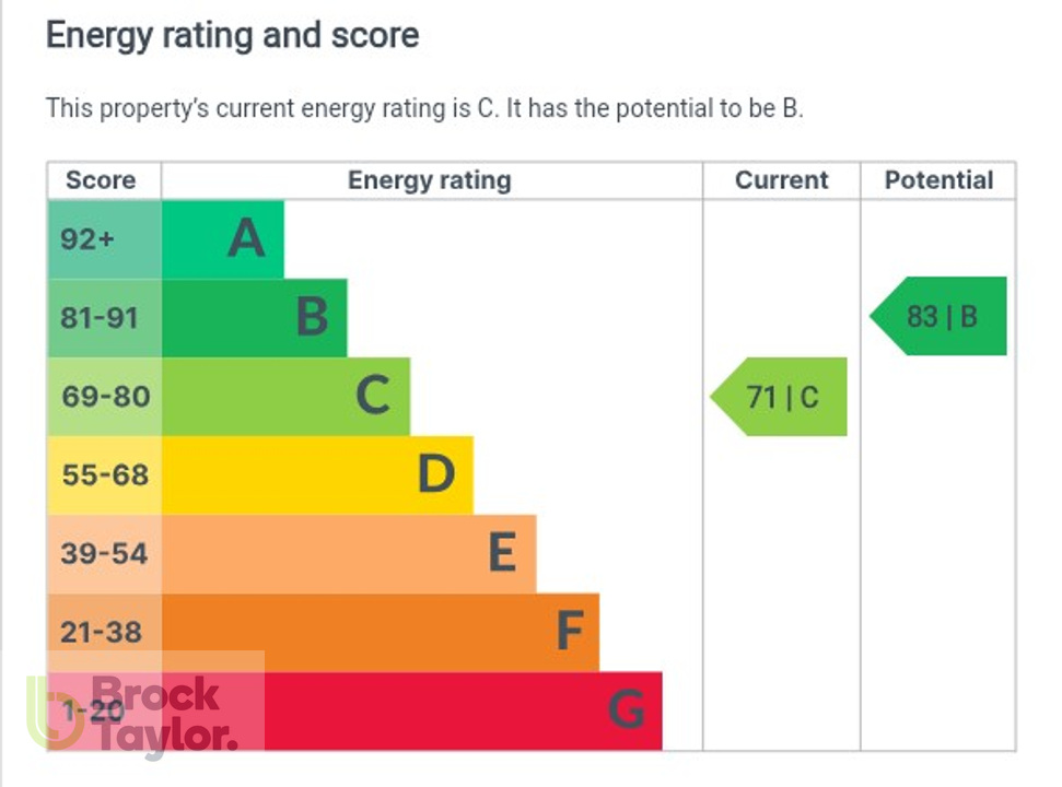 4 bed detached house for sale in College Road, Ardingly - Property EPC