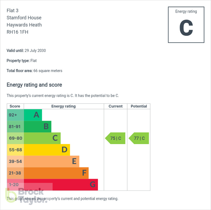 2 bed apartment for sale in Great Heathmead, Haywards Heath - Property EPC