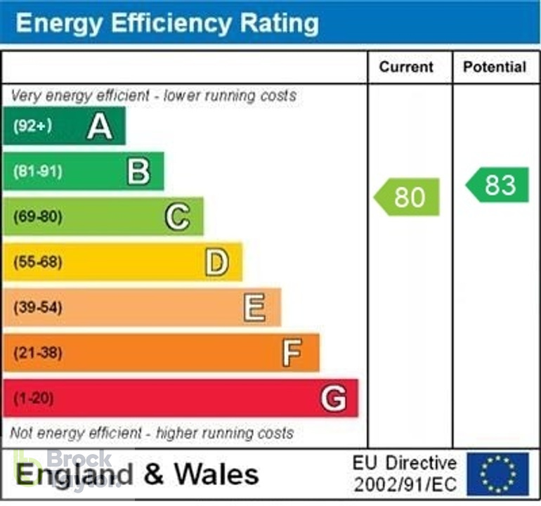 2 bed apartment for sale in Updown Hill, Bolnore Village - Property EPC