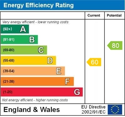2 bed end of terrace house for sale in Bluecoat Pond, Christs Hospital - Property EPC