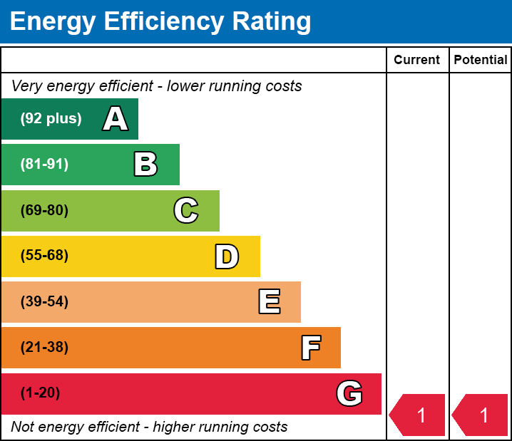 4 bed detached house for sale in Covert Mead, Handcross - Property EPC