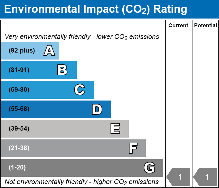 4 bed detached house for sale in Covert Mead, Handcross - Property EPC