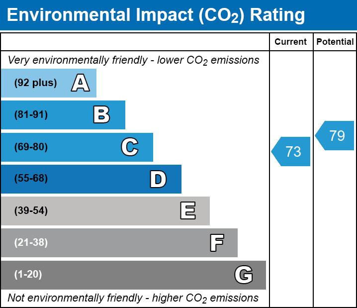 2 bed apartment for sale in Havelock Road, Croydon - Property EPC