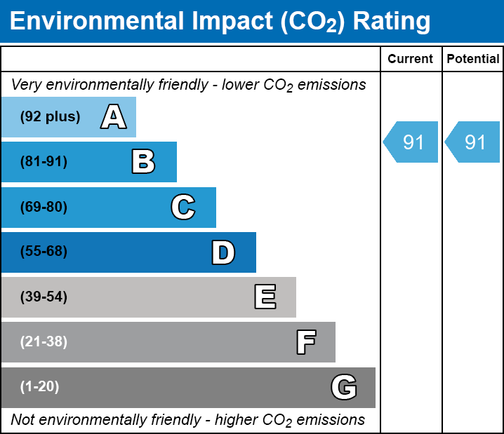 2 bed apartment for sale in Temple Road, Croydon - Property EPC