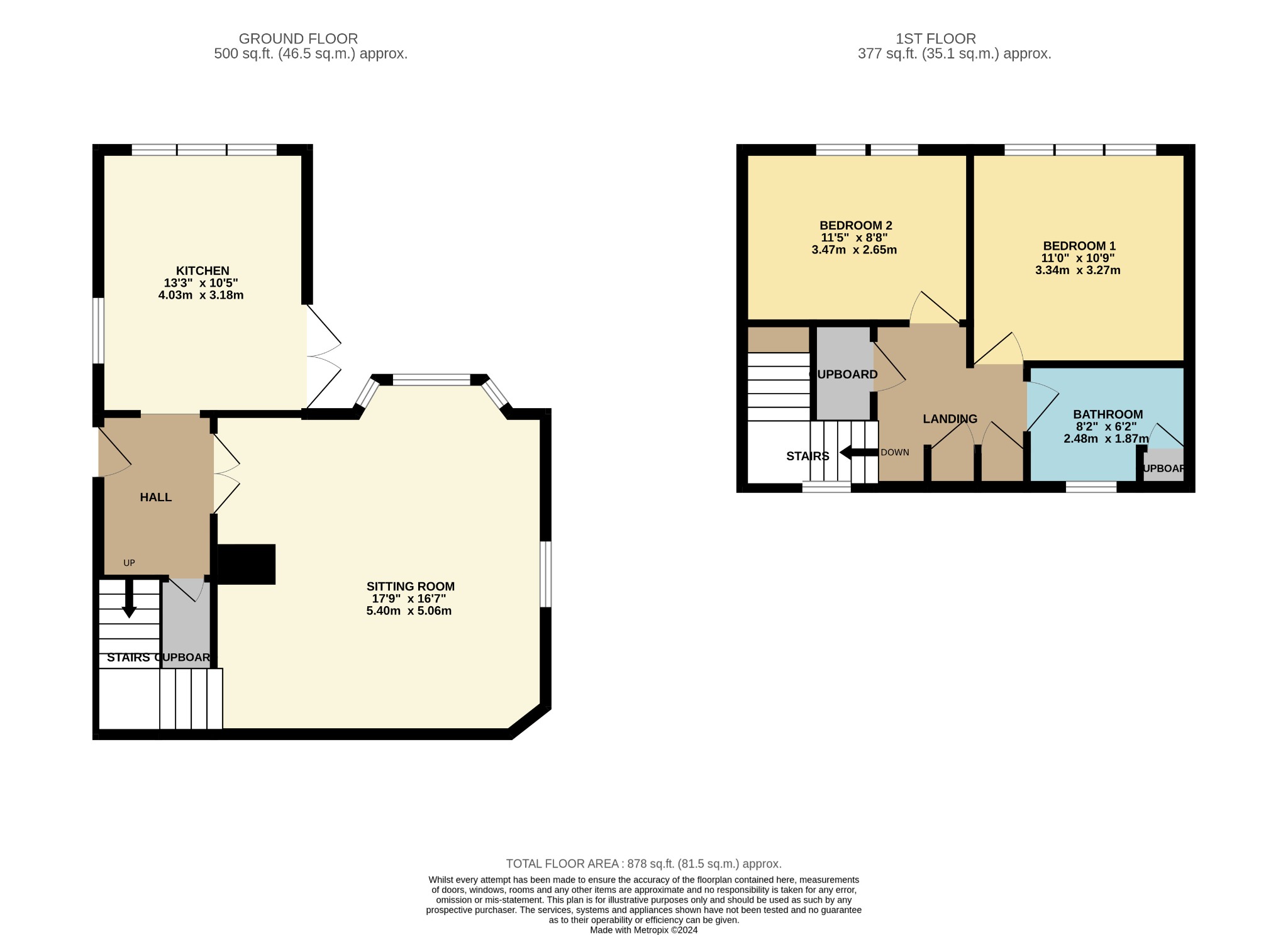 2 bed detached house for sale in North Campbell Road, Dunoon - Property Floorplan