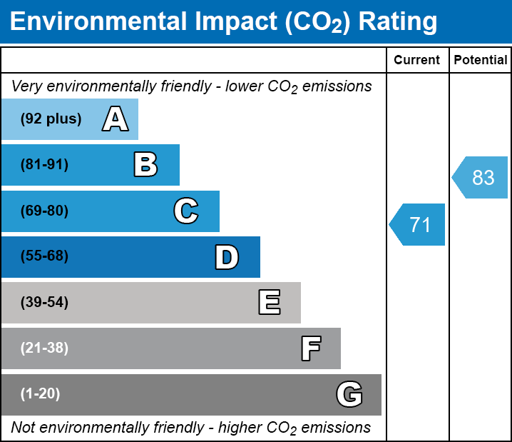 6 bed house to rent in Bladewater Road, Norwich - Property EPC