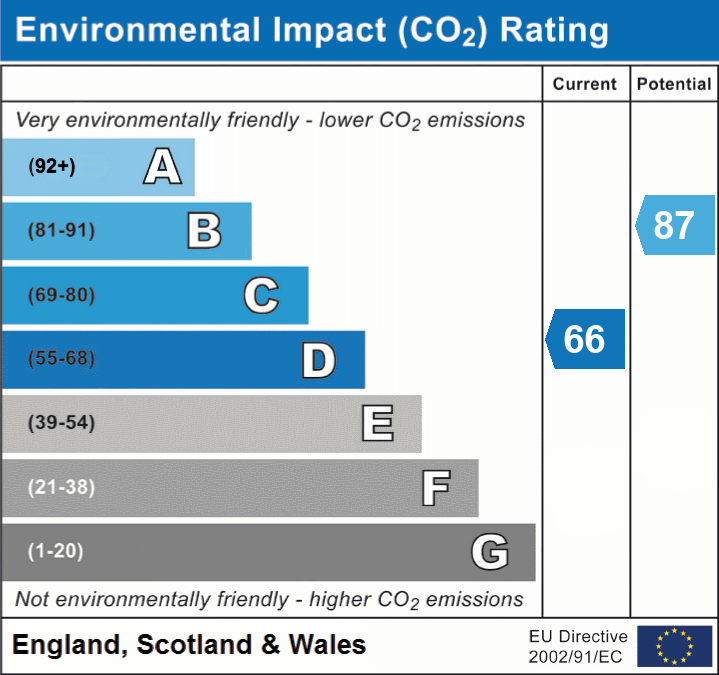 2 bed mid-terraced house to rent in Rooley Banks, Sowerby Bridge - Property EPC