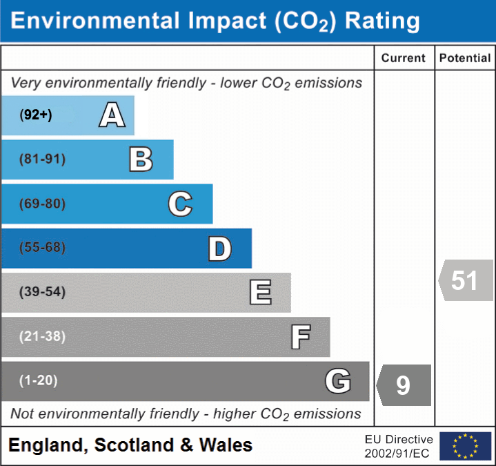 5 bed village house for sale in Honington, Shipston-On-Stour, CV36 - Property EPC