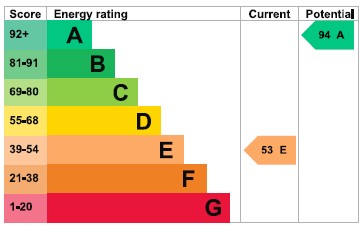 2 bed cottage for sale in Snails Hill, West Chinnock - Property EPC