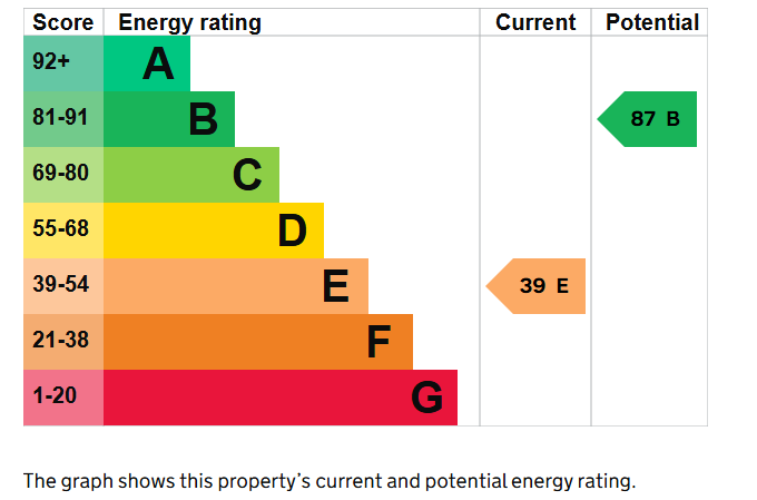 2 bed cottage for sale in Middle Street, Shepton Beauchamp - Property EPC
