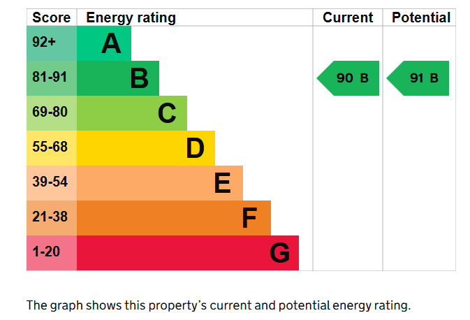 4 bed house for sale in Orchard Drive, Merriott - Property EPC