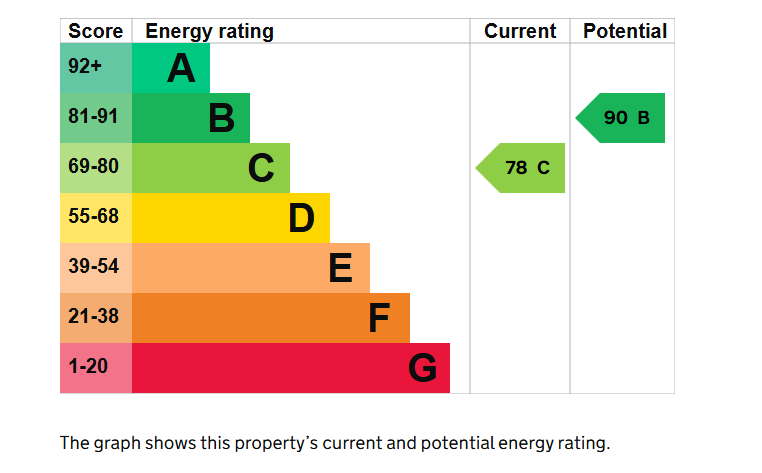 3 bed to rent in Tristram Close, Yeovil - Property EPC