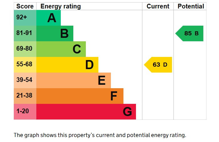 3 bed house to rent in Folly Fields, Yeovil - Property EPC