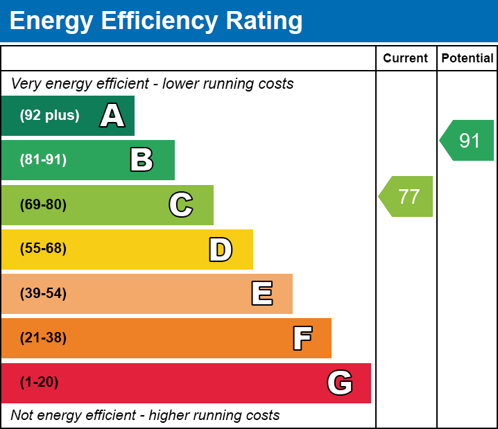 2 bed semi-detached house for sale in Gill Edge, Stansted, Essex - Property EPC