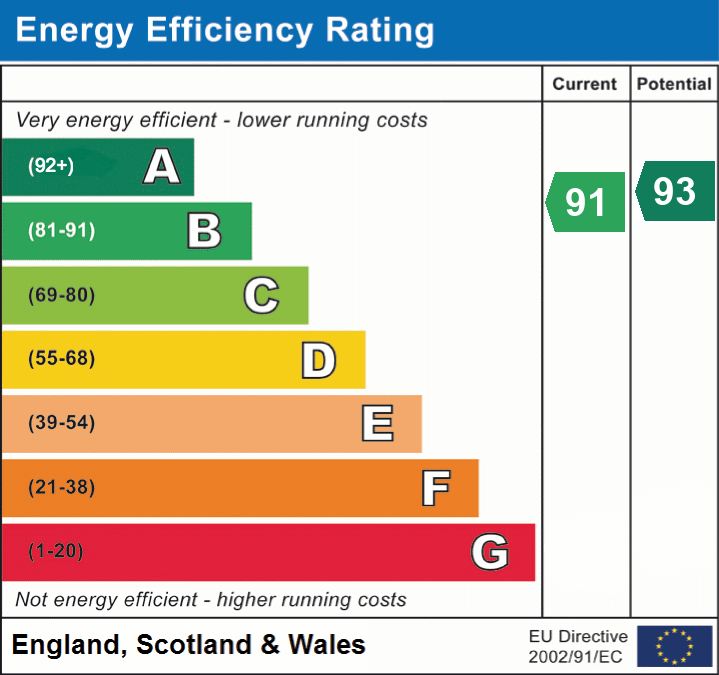 2 bed semi-detached bungalow for sale in Tuxford Road, Boughton, NG22 - Property EPC